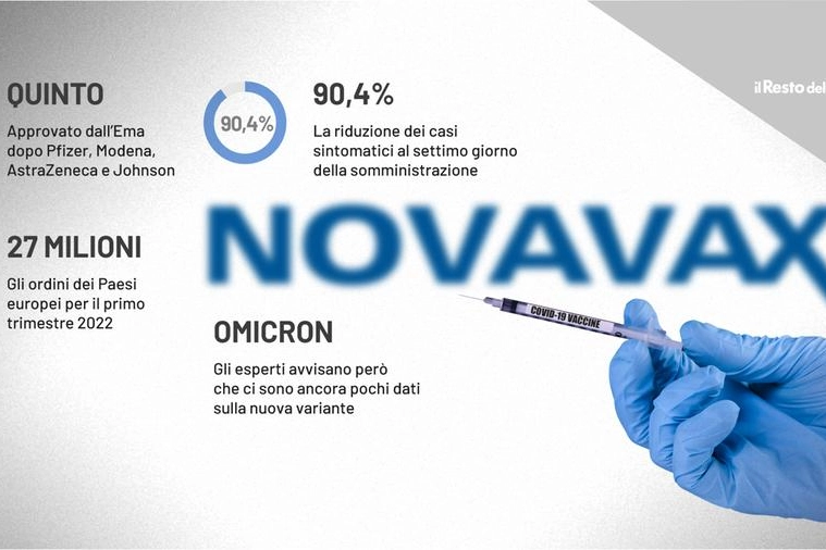 Il nuovo vaccino Novavax è stato approvato dall'Ema