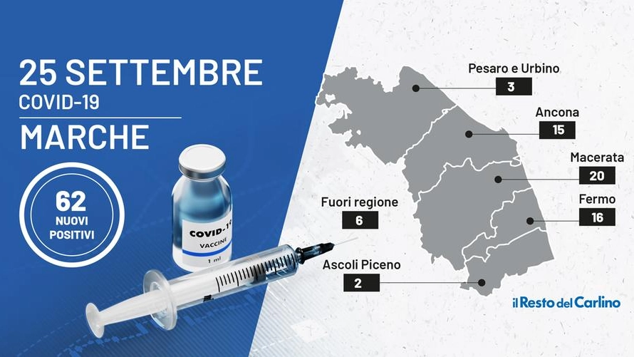 Marche: il bollettino Covid di oggi, 25 settembre 2021