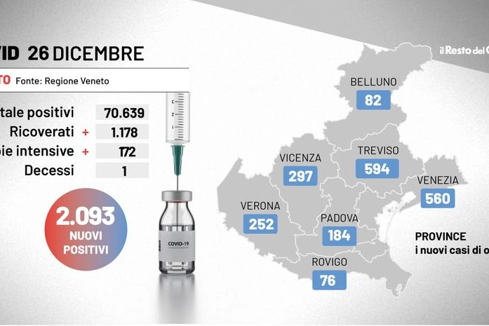 Covid Veneto, i dati del 26 dicembre 2021