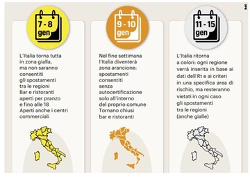 Zona gialla rafforzata: le regole e gli spostamenti consentiti