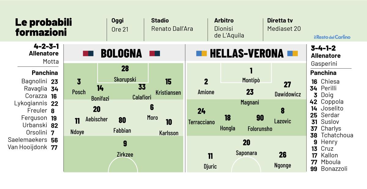 Bologna Verona di Coppa Italia probabili formazioni e dove vederla in tv