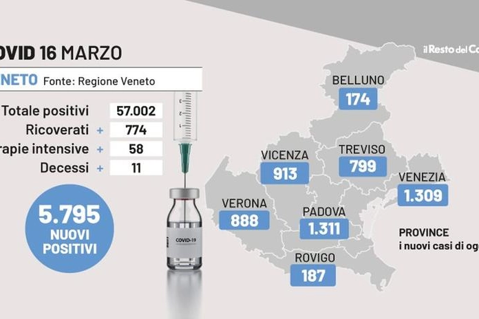 Bollettino Covid Veneto, 16 marzo 2022 