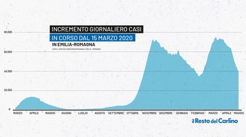 Covid 15 maggio 2021 Emilia Romagna: bollettino coronavirus oggi. Dati, contagi e morti