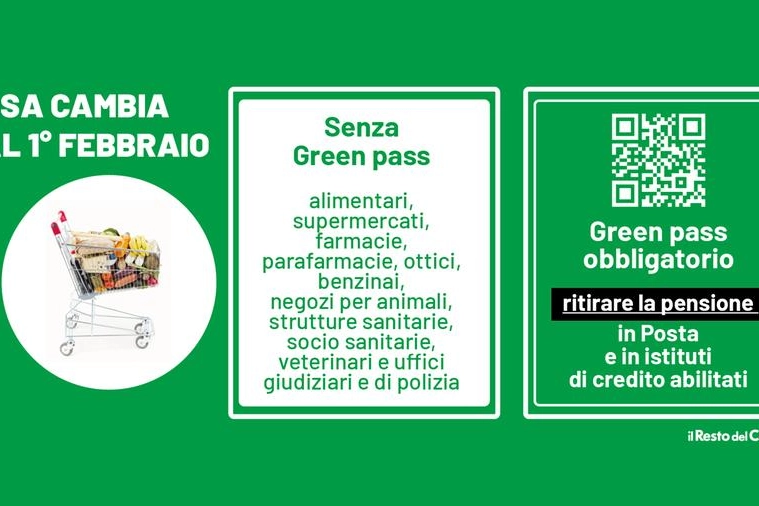 In quali negozi è necassario il Green pass dal 1 febbraio: il grafico 