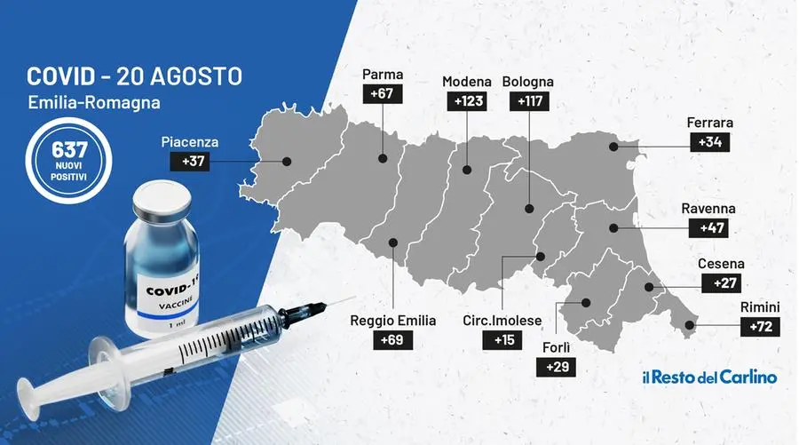 Covid oggi in Emilia Romagna, il bollettino del 20 agosto 2021. Dati e contagi