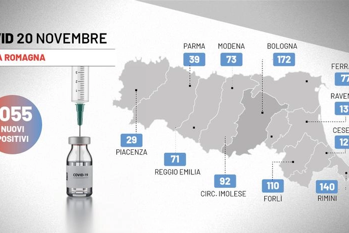 Covid, il bollettino di oggi, 20 novembre 2021, in Emilia Romagna