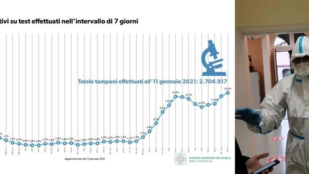 Coronavirus: bollettino del 13 gennaio 