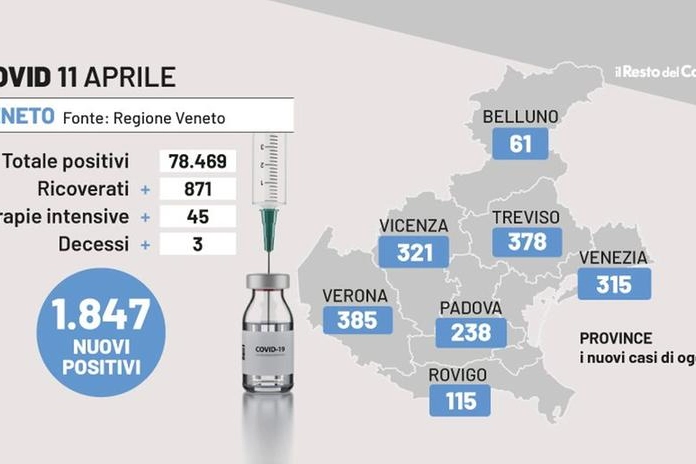 Bollettino Covid Veneto, 11 aprile 2022