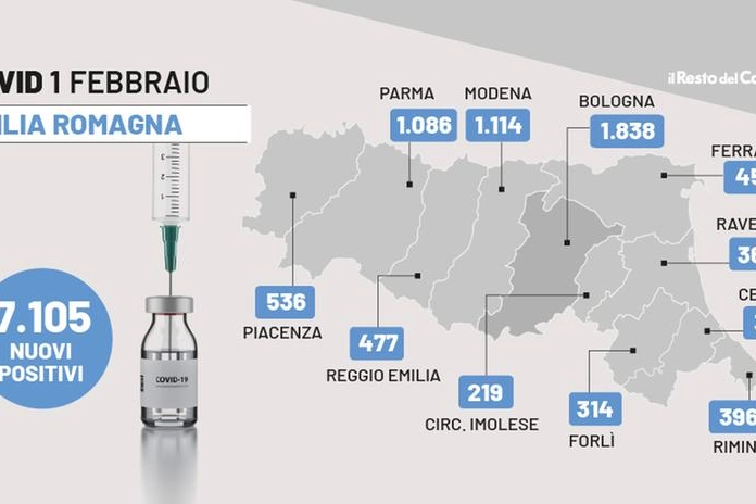 Bollettino Covid Emilia Romagna del primo febbraio