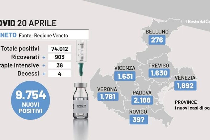 Bollettino Covid Veneto 20 aprile 2022