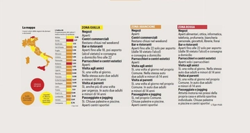 Colori regioni: le decisioni. Rt Italia scende a 0,97