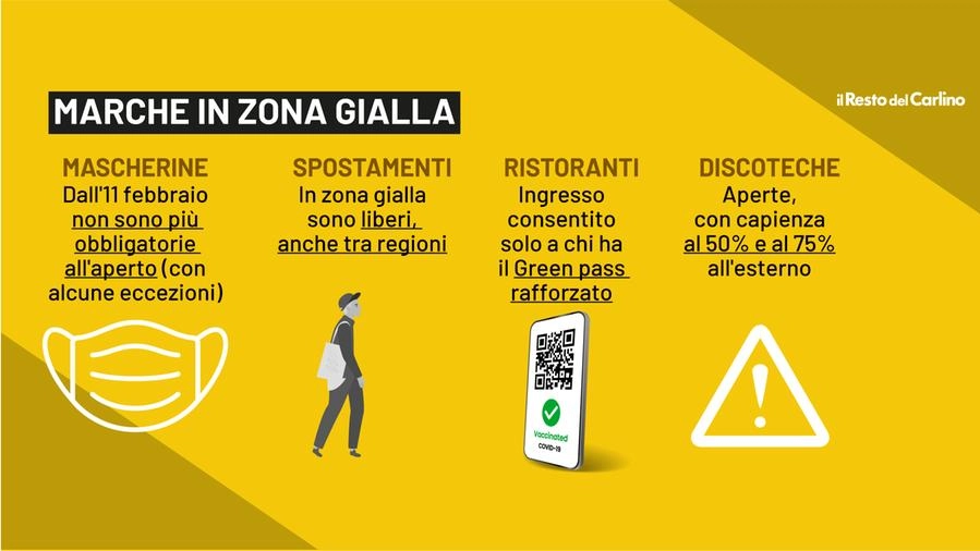 Marche in zona gialla: le regole