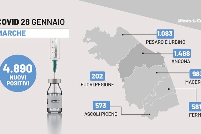 Il bollettino Covid delle Marche del 28 gennaio 2022