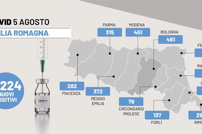 Covid oggi 5 agosto 2022 in Emilia Romagna