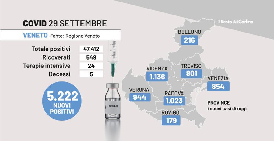 Covid Veneto, Il Bollettino Del 29 Settembre. Gimbe: +50,9% Di Nuovi ...