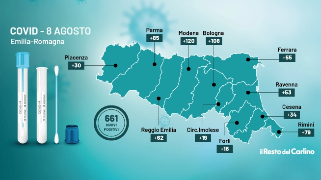 Covid: i dati di oggi 8 agosto 2021 in Emilia Romagna