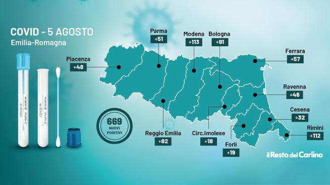 Covid In Emilia Romagna, Il Bollettino Di Oggi 5 Agosto 2021: Nuova ...