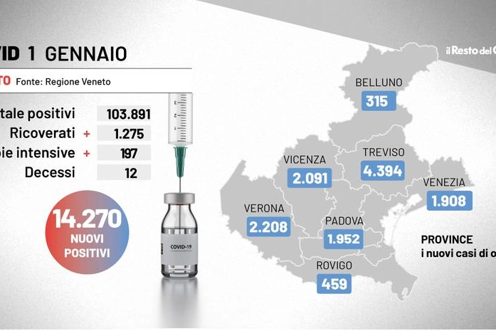 Covid Veneto, i dati dell'1 gennaio 2022