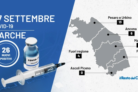 Marche: il bollettino Covid di oggi, 27 settembre 2021