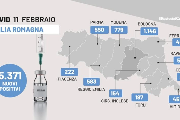 Il bollettino dell'Emilia Romagna dell'11 febbraio 2022