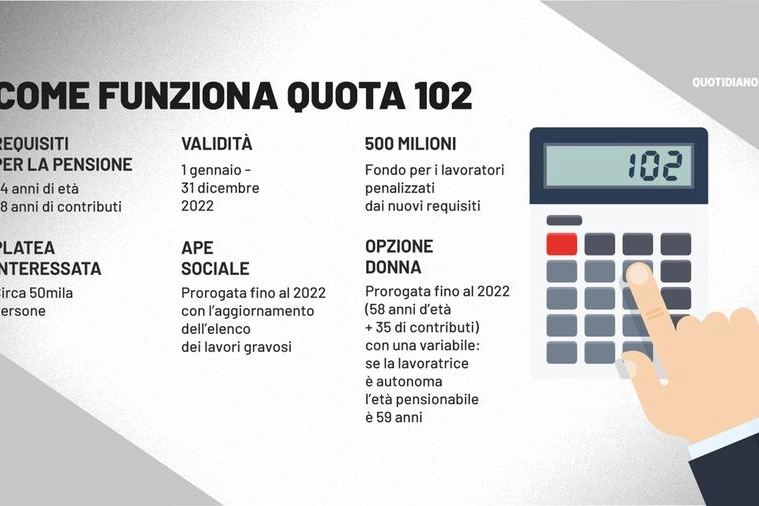 Pensioni: come funziona quota 102