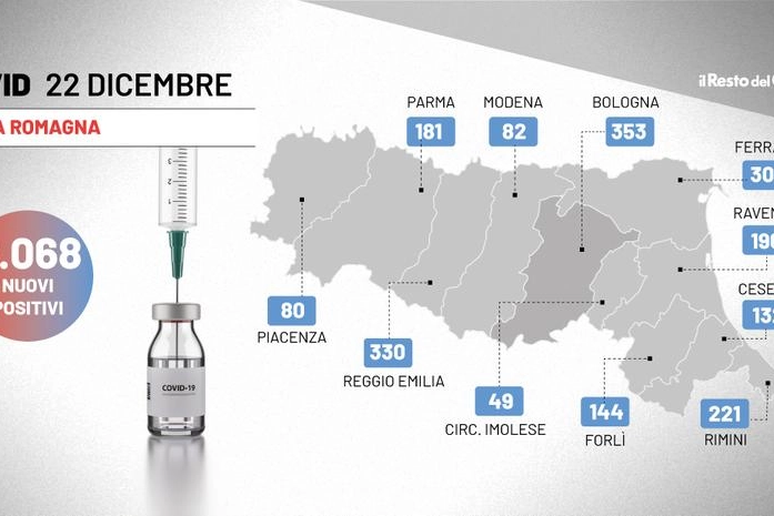 Covid in Emilia Romagna: i dati del 22 dicembre 2021