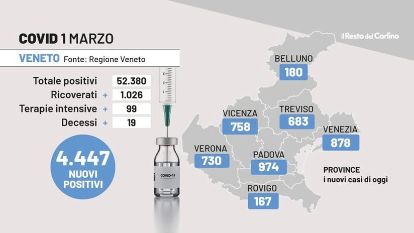 Bollettino Covid Veneto, 1 marzo 2022 