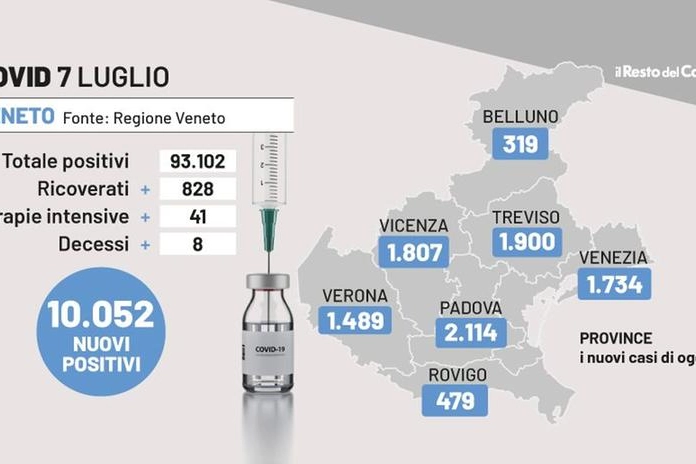 Bollettino Covid Veneto oggi 7 luglio 2022