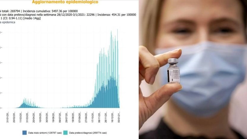 Covid: il bollettino di oggi, 10 gennaio, in Veneto