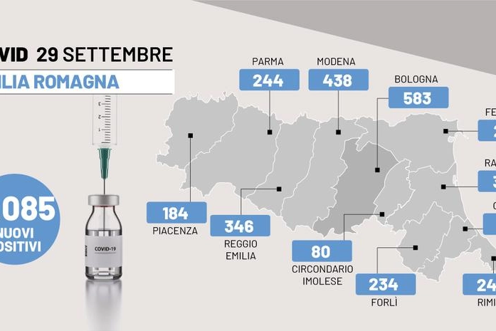 Il bollettino Covid del 29 settembre 2022