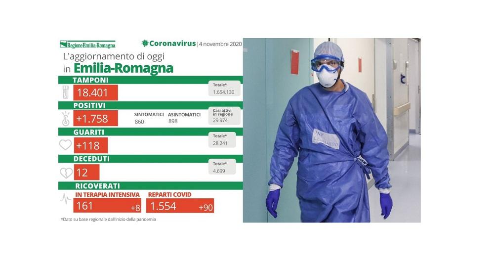 Coronavirus Emilia Romagna, Bollettino Covid Di Oggi 4 Novembre. Dati E ...