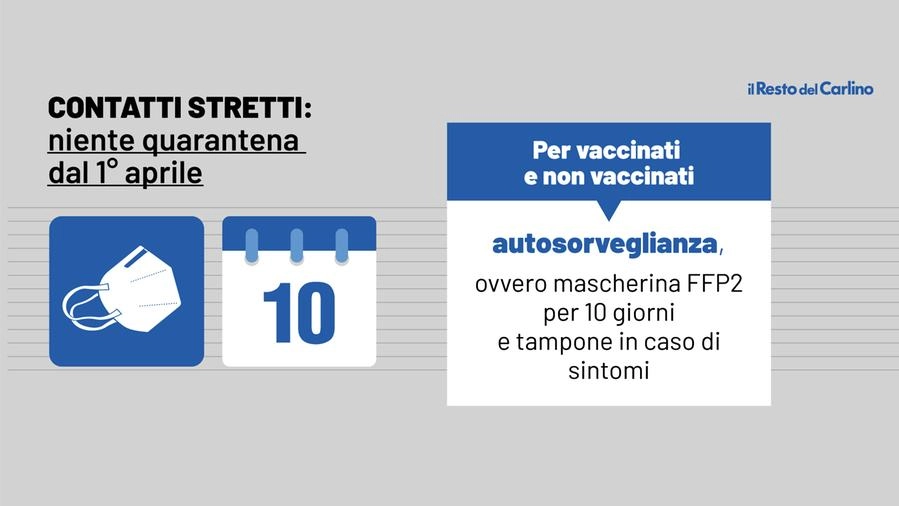 Contatto stretto con positivo al Covid: niente quarantena ma autosorveglianza