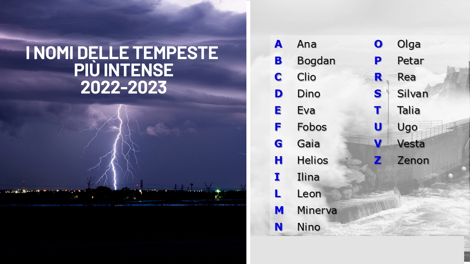 Cicloni e tempeste: ma chi sceglie i nomi in Europa?