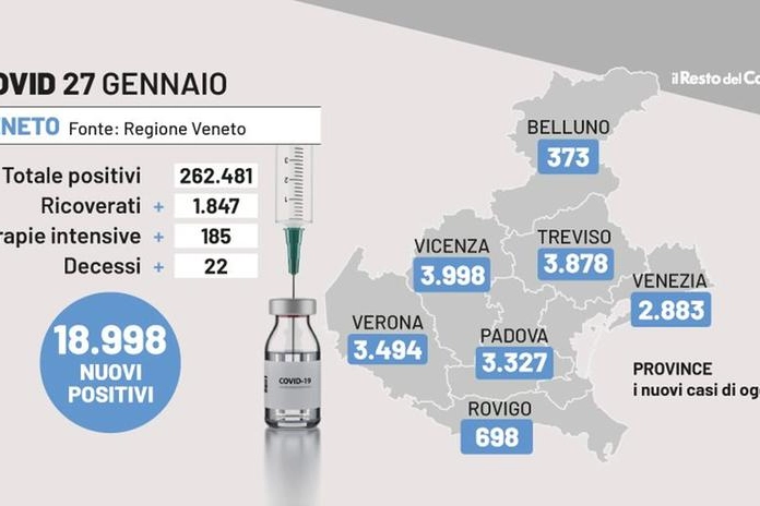 Bollettino Covid Veneto 27 gennaio 2022