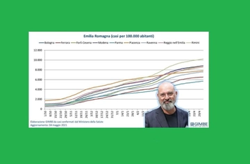 Rt Emilia Romagna oggi e zona arancione: cosa può succedere