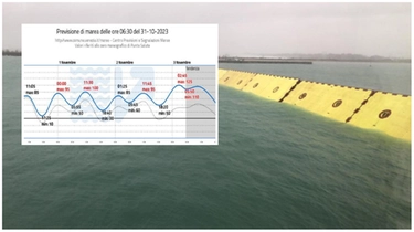 Acqua alta a Venezia, il Mose salva la città: picco a 154 centimetri. Oggi la fase più acuta del maltempo
