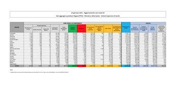 Covid in Italia, il bollettino sul Coronavirus del 25 gennaio. Dati regione per regione