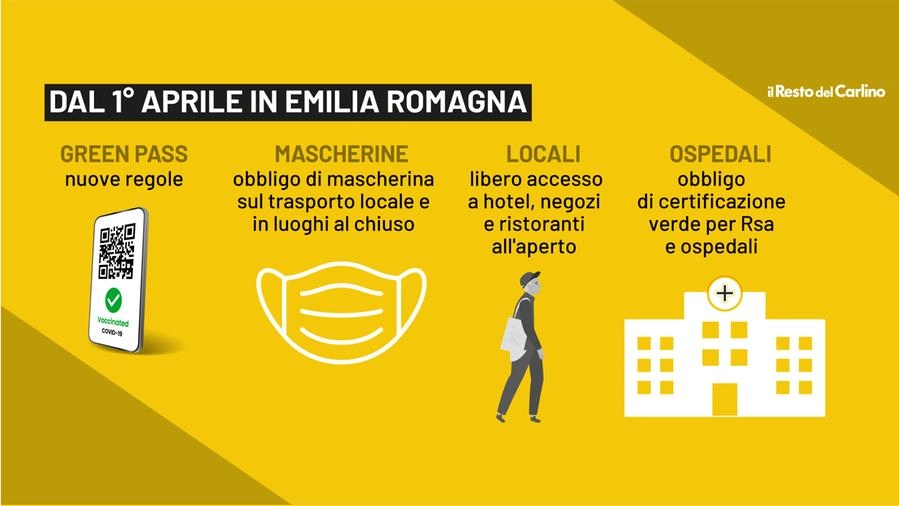 Le nuove regole in vigore con la fine dello stato d'emergenza