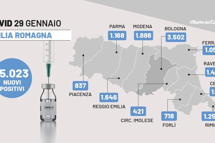 Il Bollettino Covid dell'Emilia Romagna del 29 gennaio 2022