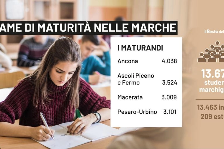 La Maturità nelle Marche