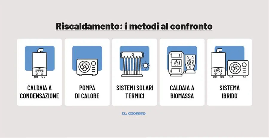 Come risparmiare sul riscaldamento e quale sistema scegliere: la guida