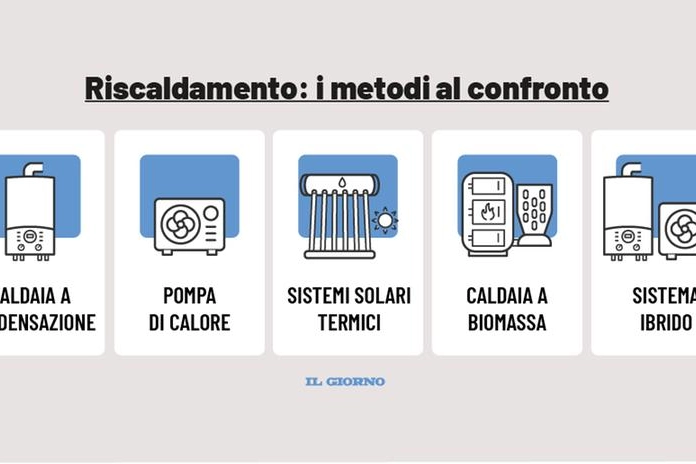 I cinque sistemi messi a confronto