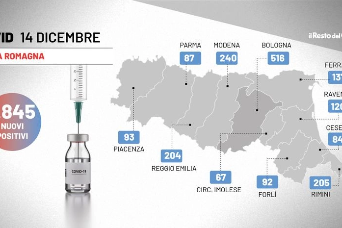 Bollettino Covid Emilia Romagna 14 dicembre 2021