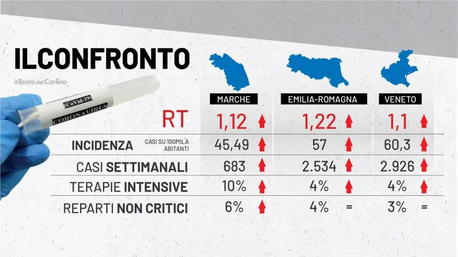 Rischio Zona Gialla: Quarta Ondata Covid, A Che Punto è In Emilia ...