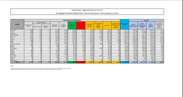 Covid in Italia: contagi del 4 aprile. Bollettino Coronavirus e dati regioni