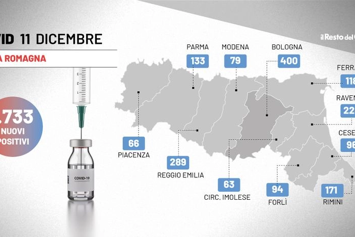 Covid in Emilia Romagna: il bollettino di oggi, 11 dicembre 2021, in Emilia Romagna