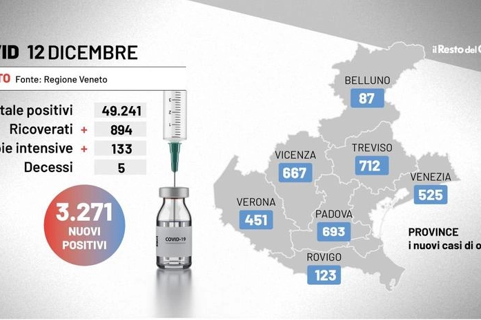 Bollettino Covid Veneto, 12 dicembre 2021