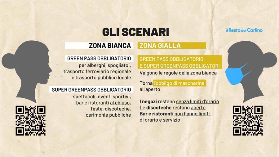 Zona gialla, le nuove regole domande e risposte