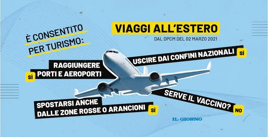 Covid e turismo: ecco tutti i viaggi all'estero consentiti