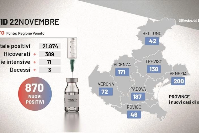 Bollettino Covid Veneto, 22 novembre 2021